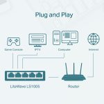 Switch 5 ports TP-link 10/100 Mbps – Image 5